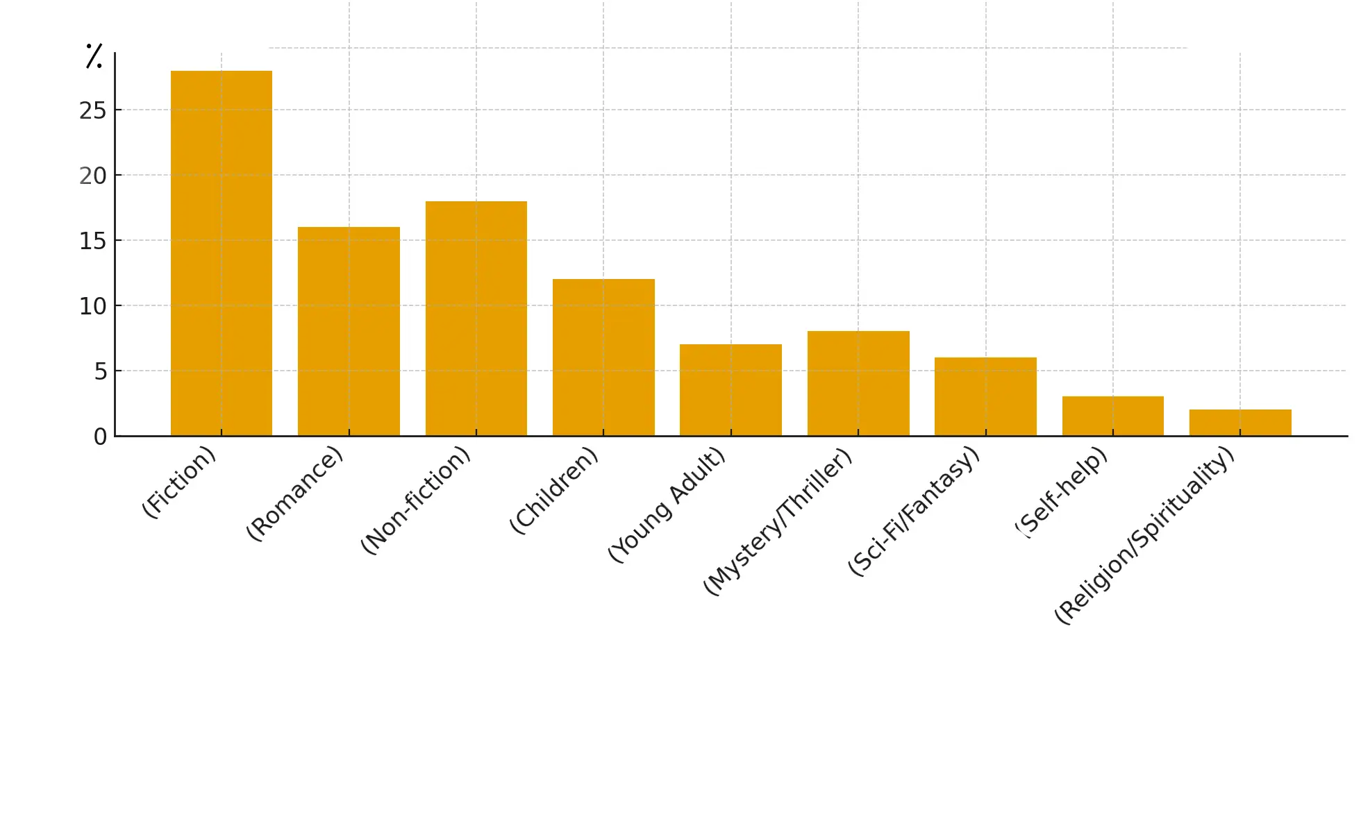آشنایی کامل با انواع موضوعات کتاب 2 آشنایی کامل با انواع موضوعات کتاب